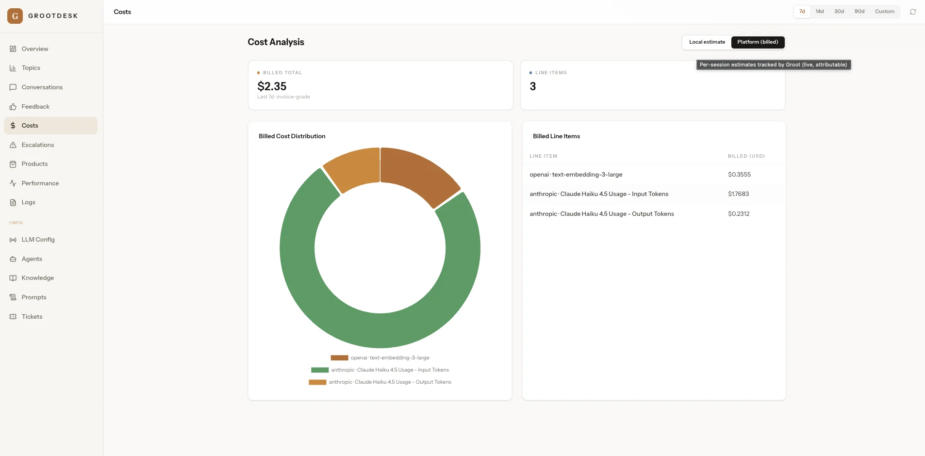 GrootDesk billed cost analysis