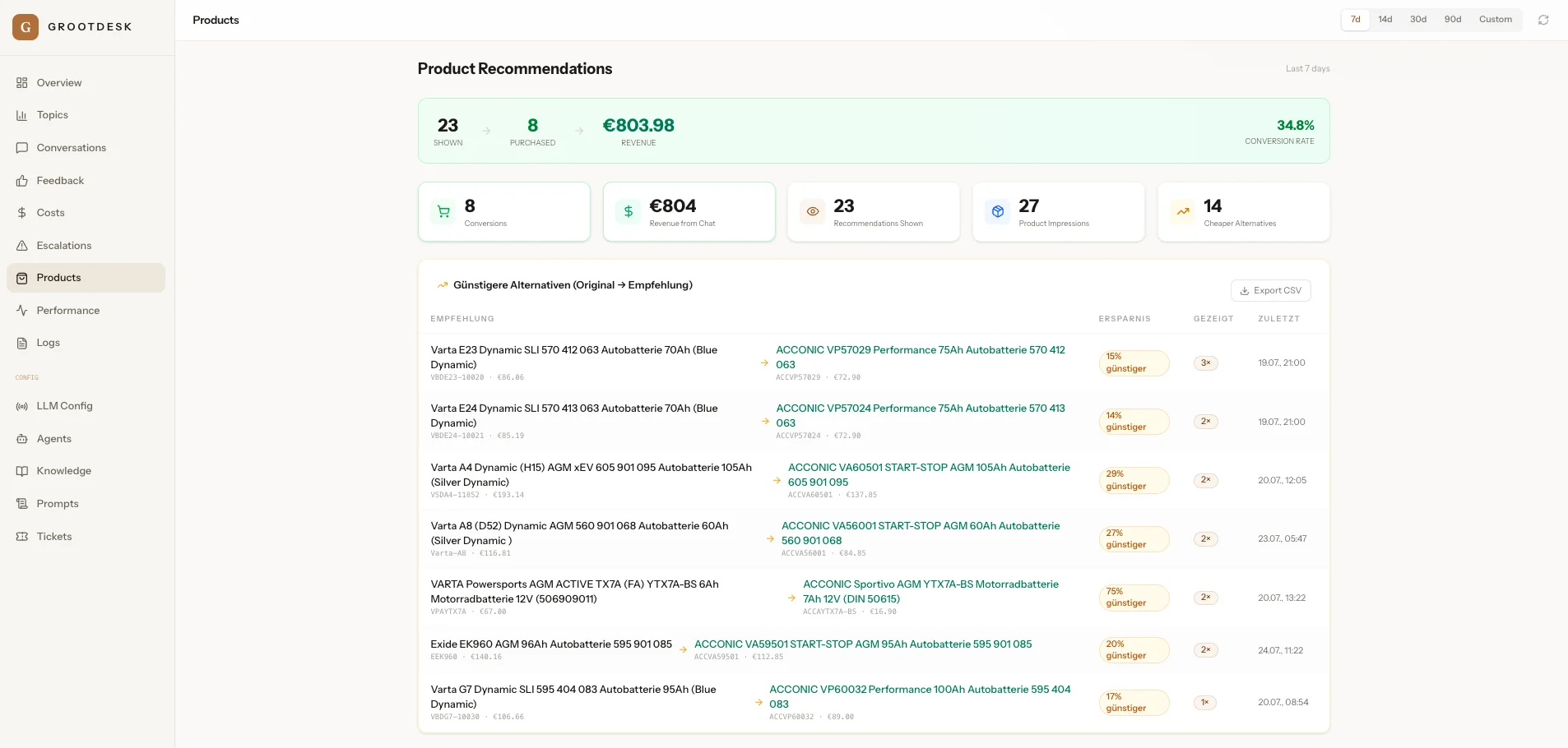 GrootDesk product recommendations and purchase tracking