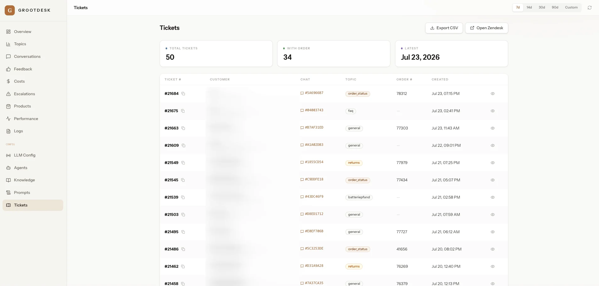 GrootDesk support tickets, customer details blurred